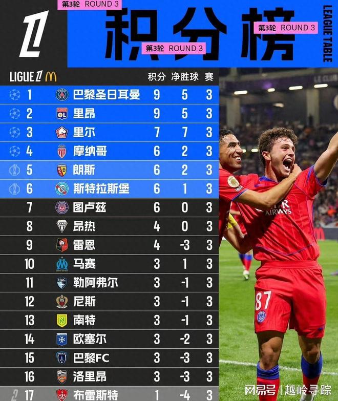 包含巴黎圣日耳曼再获胜,稳坐积分榜首的词条 包含巴黎圣日耳曼再获胜,稳坐积分榜首的词条