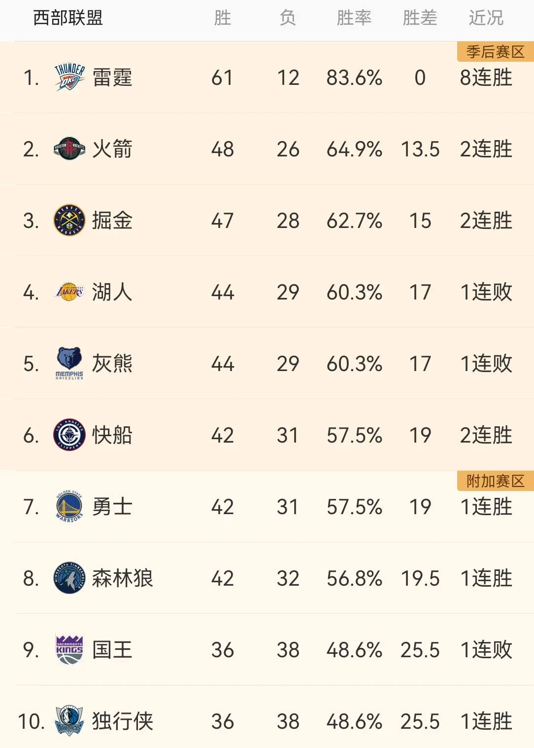 太阳队队长再次获得MVP殊荣,实力超群 太阳队队长再次获得MVP殊荣,实力超群