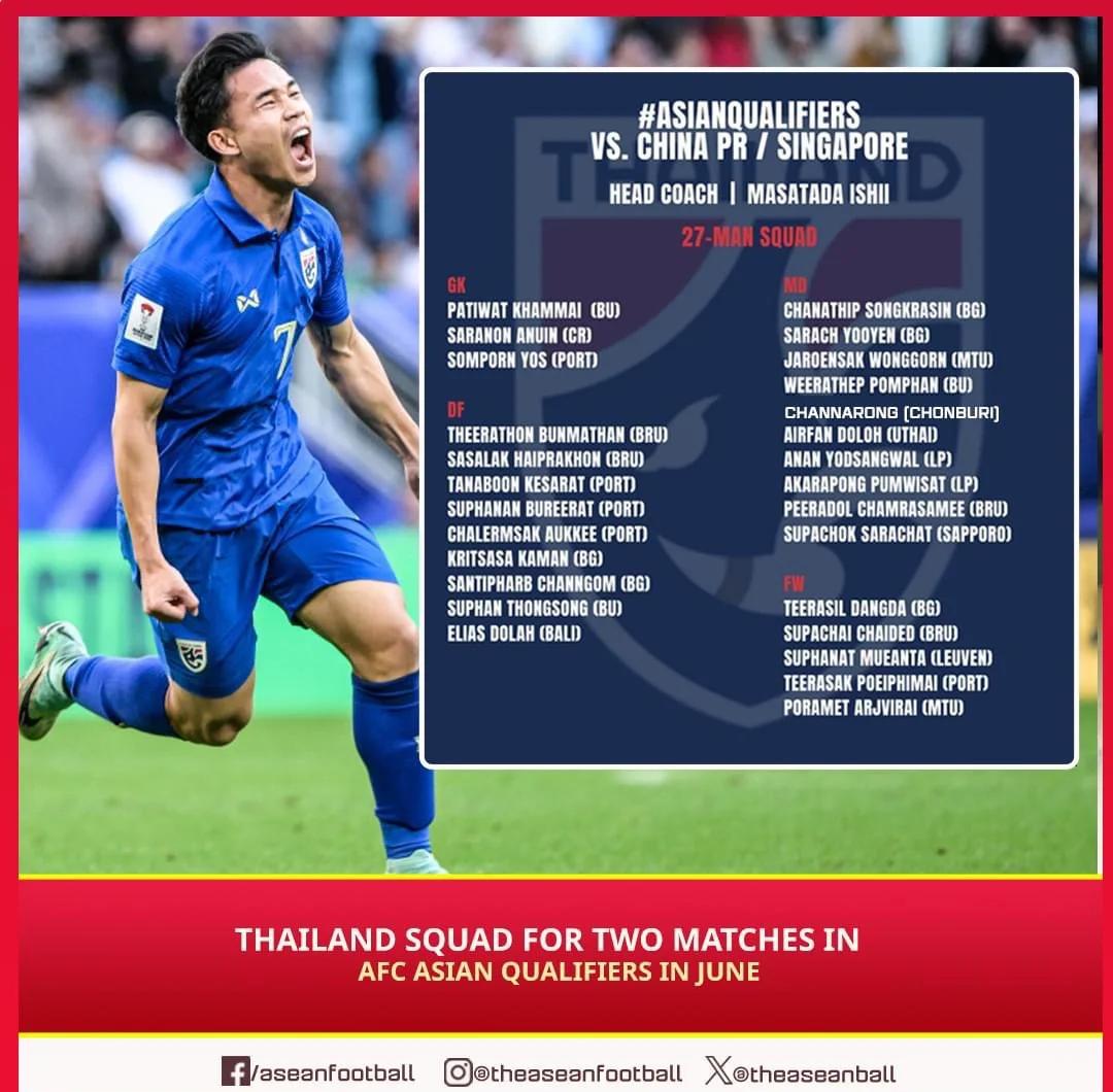 关于泰国球员成功登陆欧洲职业联赛,成就梦想的信息 关于泰国球员成功登陆欧洲职业联赛,成就梦想的信息