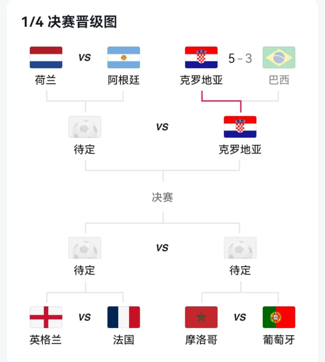 克罗地亚险胜保加利亚,小组形势复杂的简单介绍 克罗地亚险胜保加利亚,小组形势复杂的简单介绍