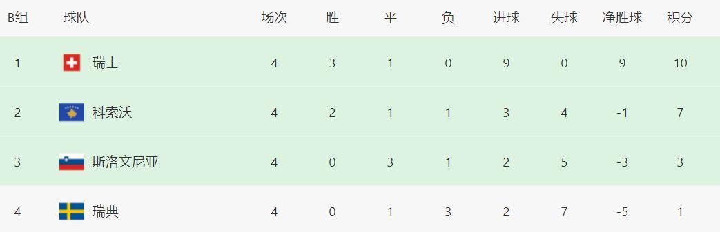 爱游戏官方入口-包含奥地利队全面压制对手，欧预赛连胜的词条